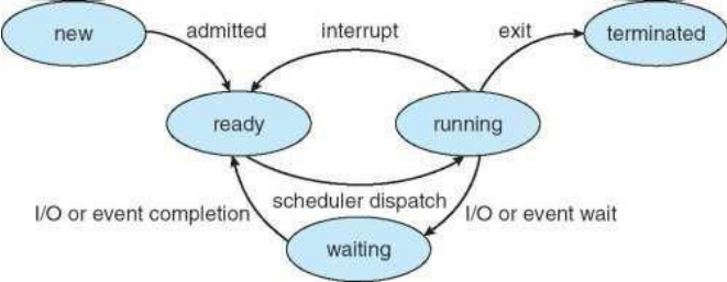 process_state_diagram